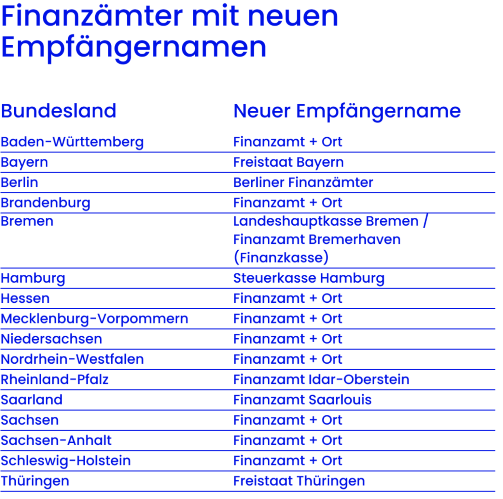 Tabelle Finanzamt Empfängernamen Deutschland seit 9. Oktober 2025